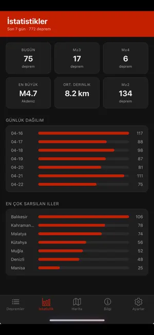 Deprem Takip screenshot 1