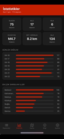 Deprem Takip iPhone screenshot 1