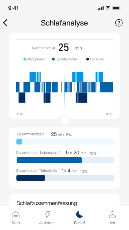 Blaupunkt Ring Light
