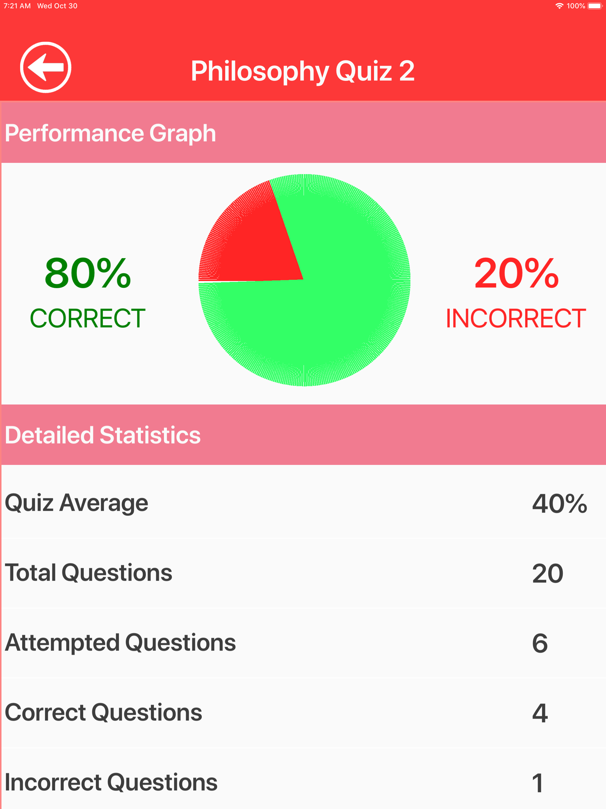 Philosophy Quizzes