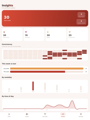 Grillory: BBQ Grill Timer iPad screenshot