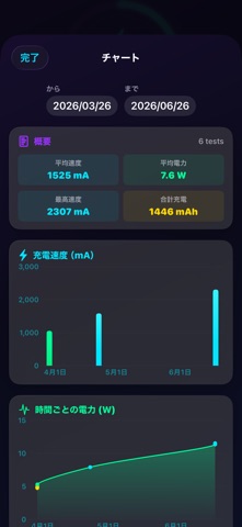 アンペア4：バッテリー充電テストと診断 のスクリーンショット