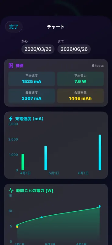 アンペア4：バッテリー充電テストと診断 screenshot 10 of 10