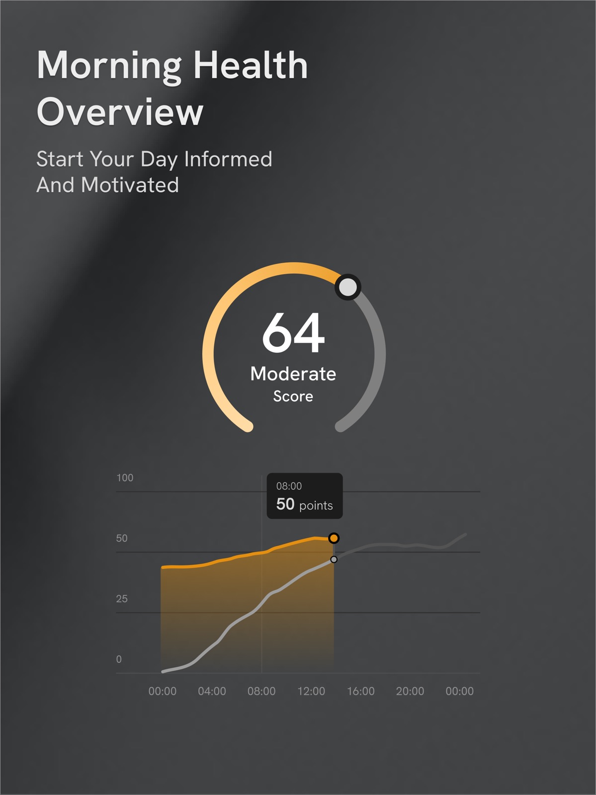 fitMetrics: Health Tracker ipad screenshot 4