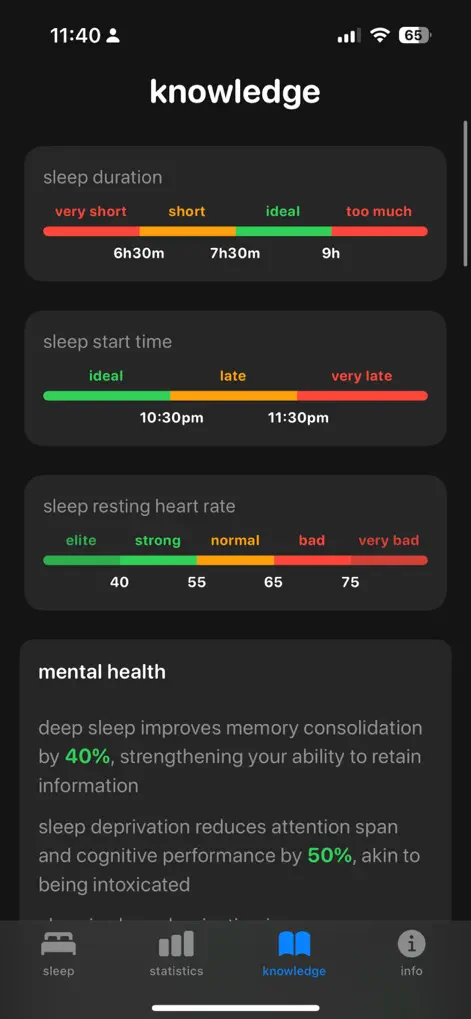 SleepPlus - Health & Fitness App | MWM