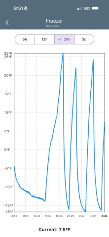 Guardian Monitoring screenshot