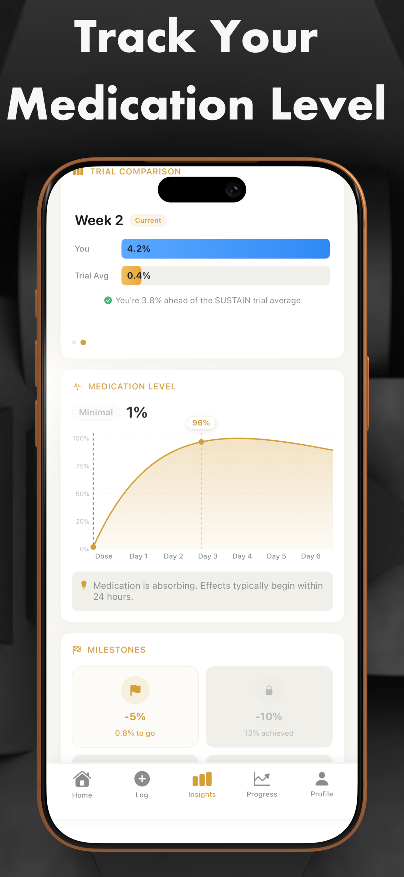 GLP-1 Tracker: Peptide Plus