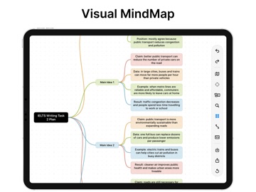 LearnMap: Color Map Notes