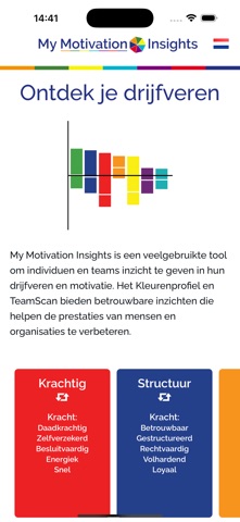 My Motivation Insights iPhone screenshot 1