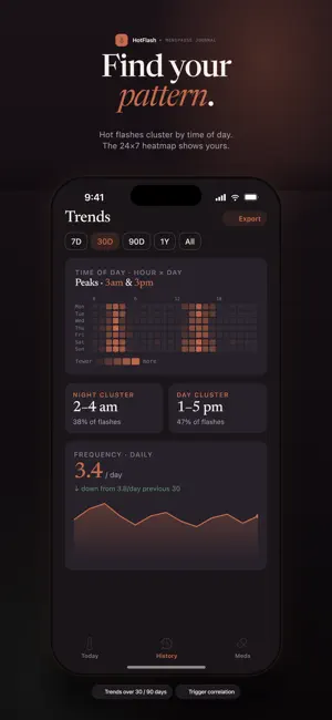 HotFlash - Menopause Log screenshot 3