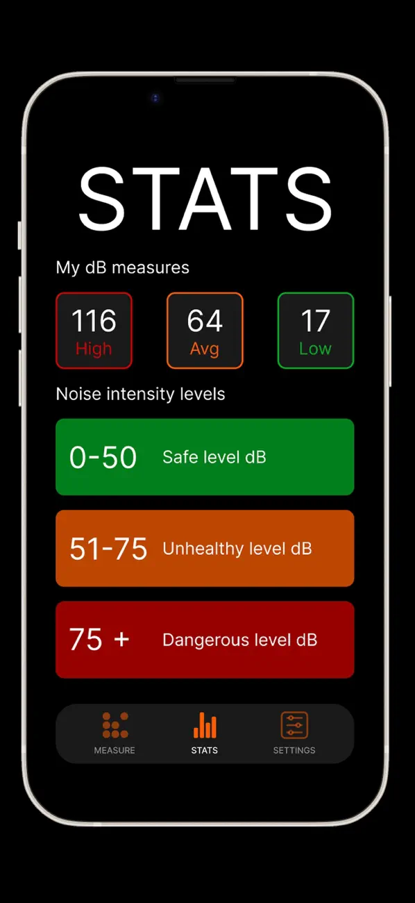 Screenshot #3 pour db Sound Meter | DBM