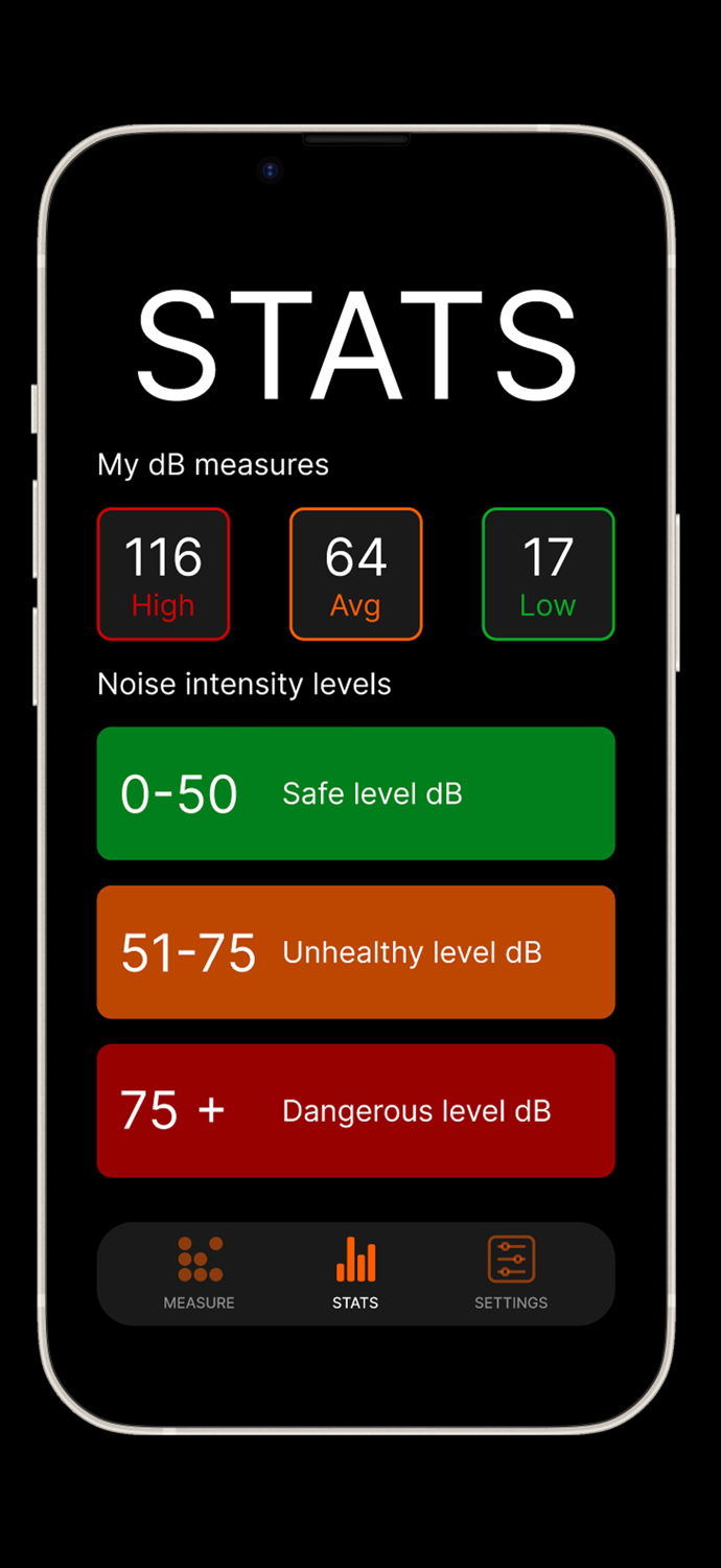 db Sound Meter  DBM