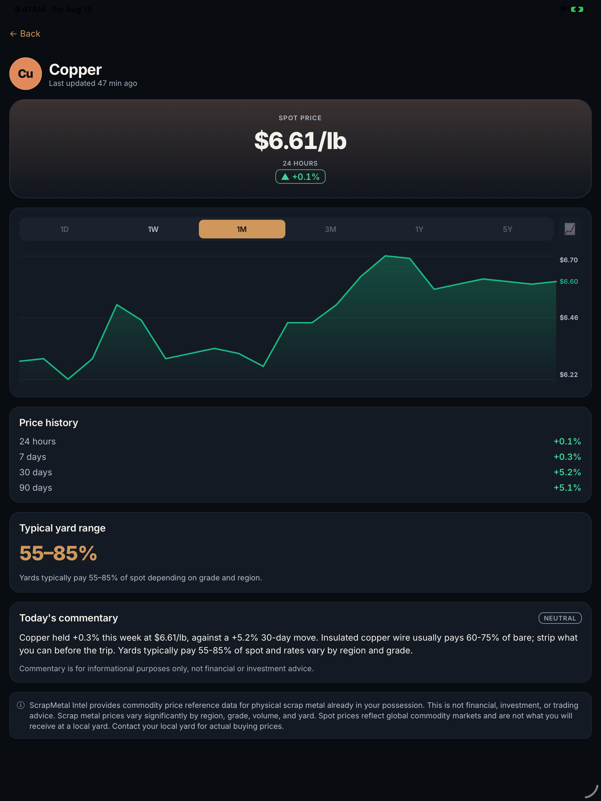 Scrap Metal Intel: Live Prices screenshot 7