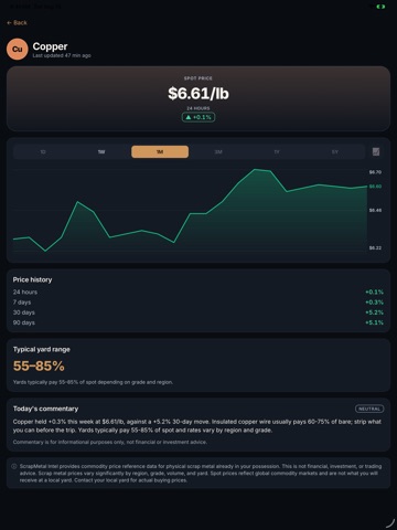 Scrap Metal Intel: Live Prices iPad screenshot