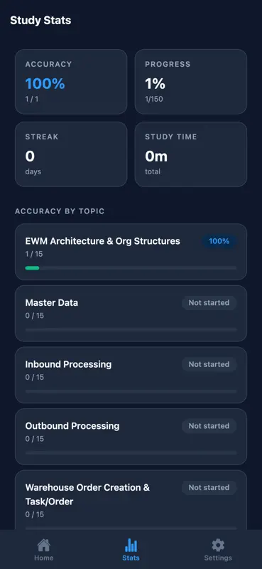 SAP EWM Warehouse Prep screenshot 5 of 6