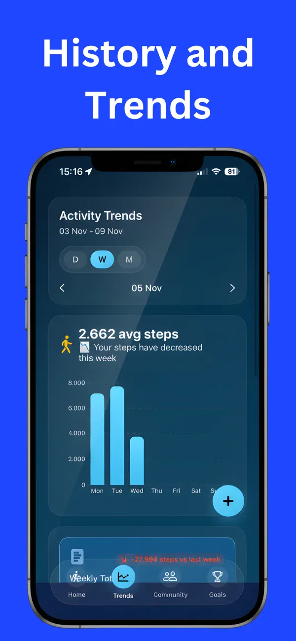Screenshot #2 pour CoStep: Step Counter Pedometer