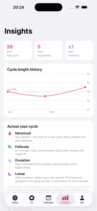 Duara: Cycle & Couple Screenshot 3 of 4