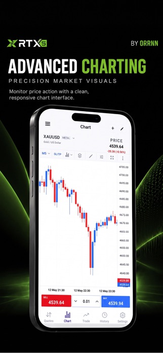 RTX5 Trading Terminal Screenshot 1 of 8