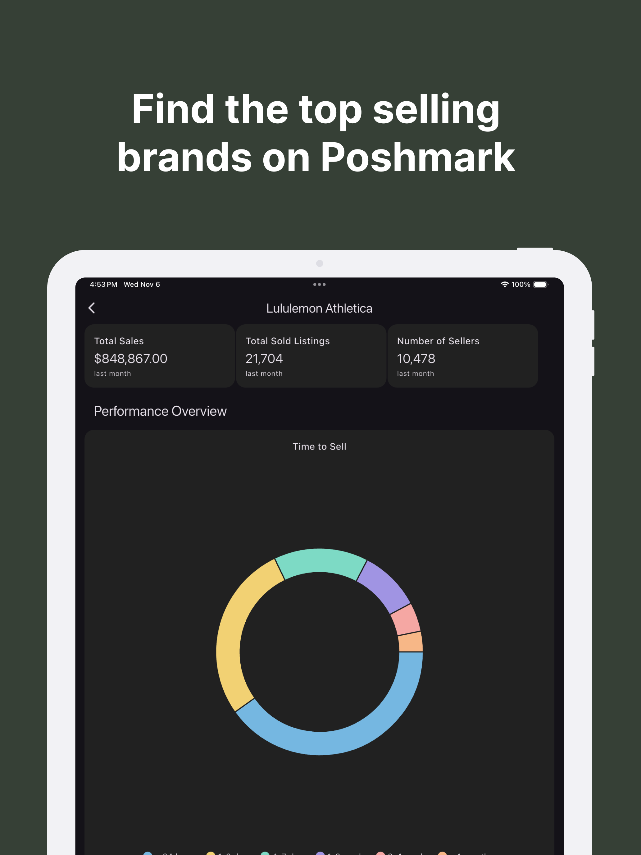 Poshmark Bot: Poshwatch