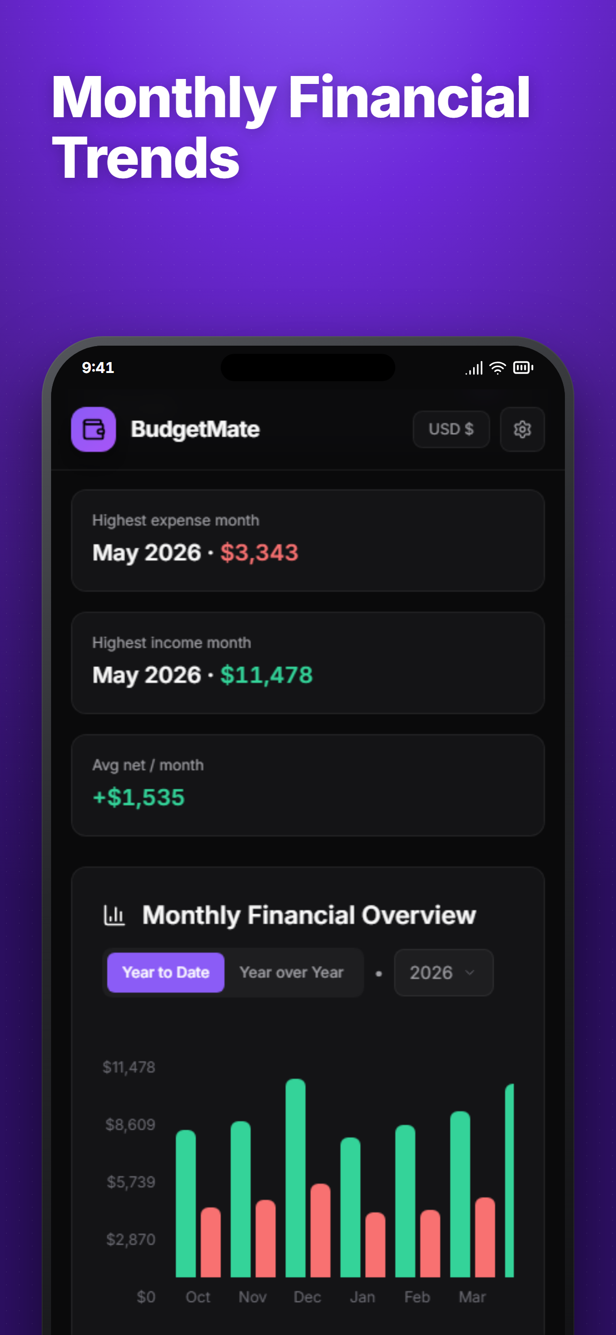 Budgetmate - AI Budget Tracker
