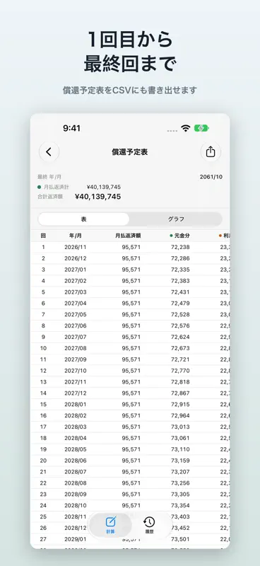 簡易型ローン計算機 LoanCalc screenshot 5 of 6