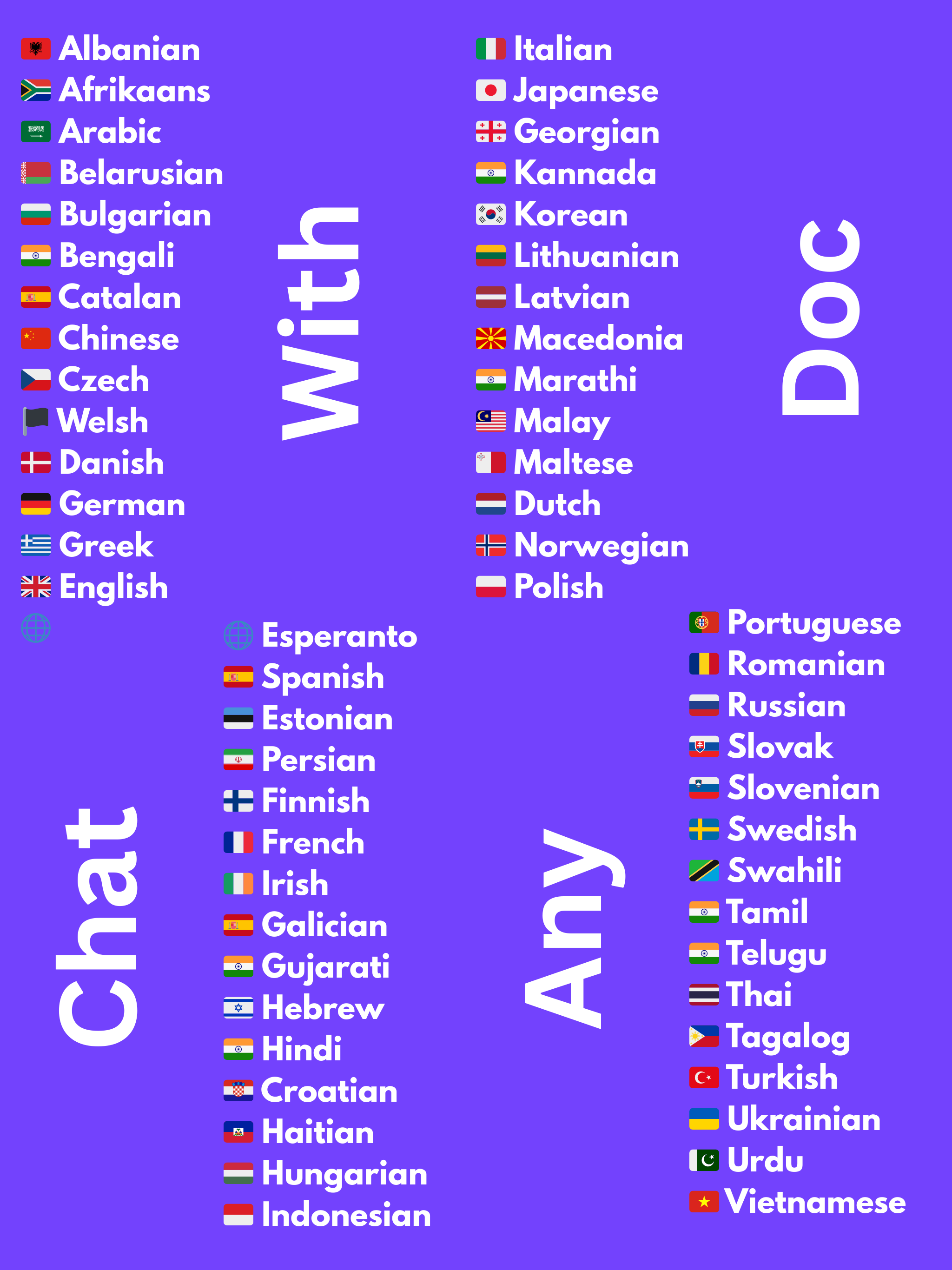 ChattyPDF AI - Chat w/any Doc