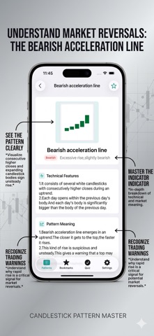 CandleStick Chart&Pattern Screenshot 1 of 5