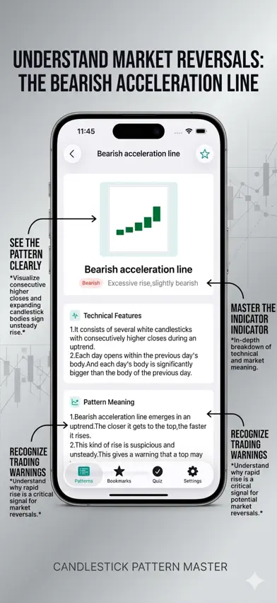 CandleStick Chart&Pattern screenshot 1