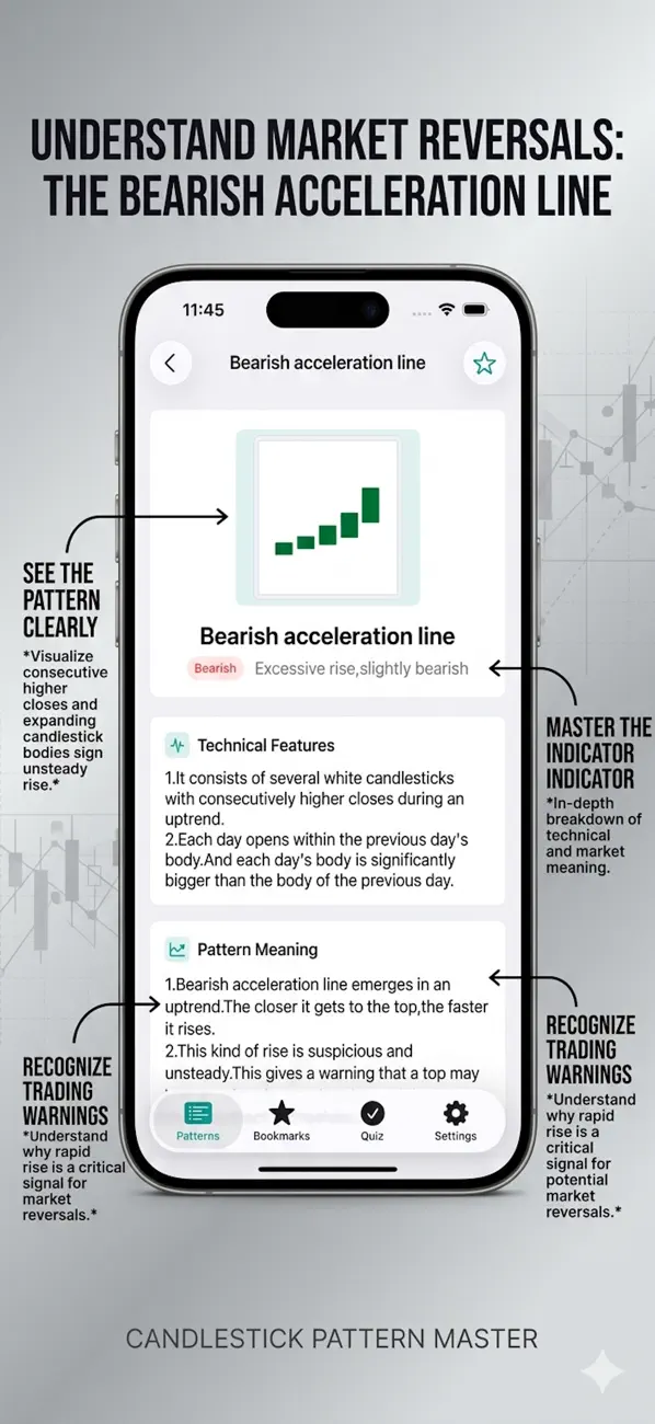 Screenshot #1 pour CandleStick Chart&Pattern