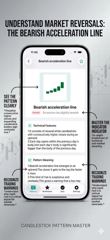 CandleStick Chart&Pattern screenshot 1 of 5