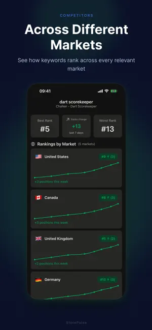 AppPulse - App Store Monitor screenshot 3