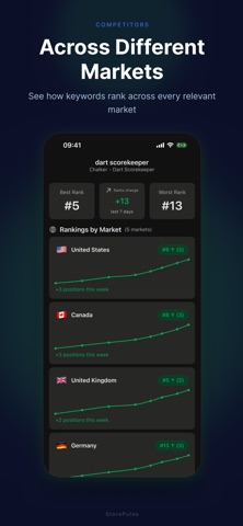 AppPulse - App Store Monitor screenshot