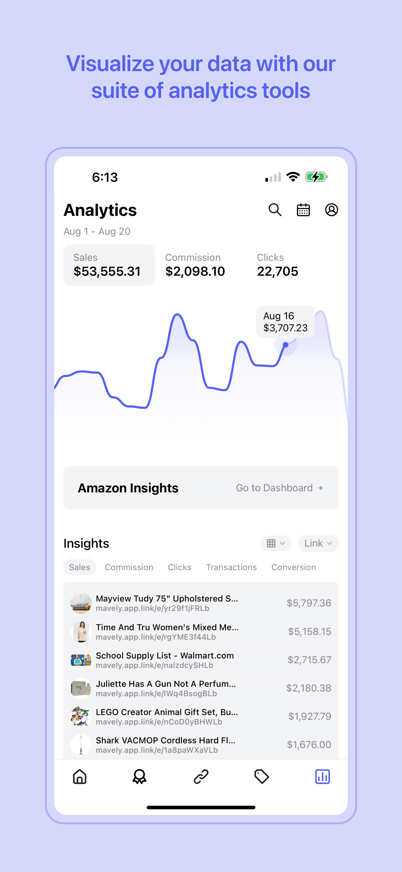 Mavely - Influencer Rewards