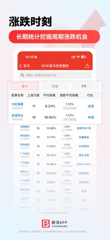 碧湾-AI选股股票行情分析 screenshot