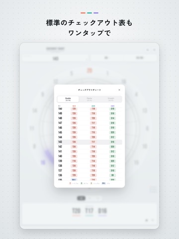 Checkout Chart Advance: Darts iPad screenshot 5