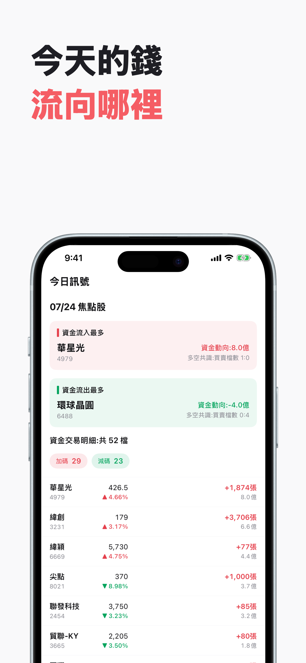 主動式ETF雷達 - 台股持股追蹤 screenshot 5