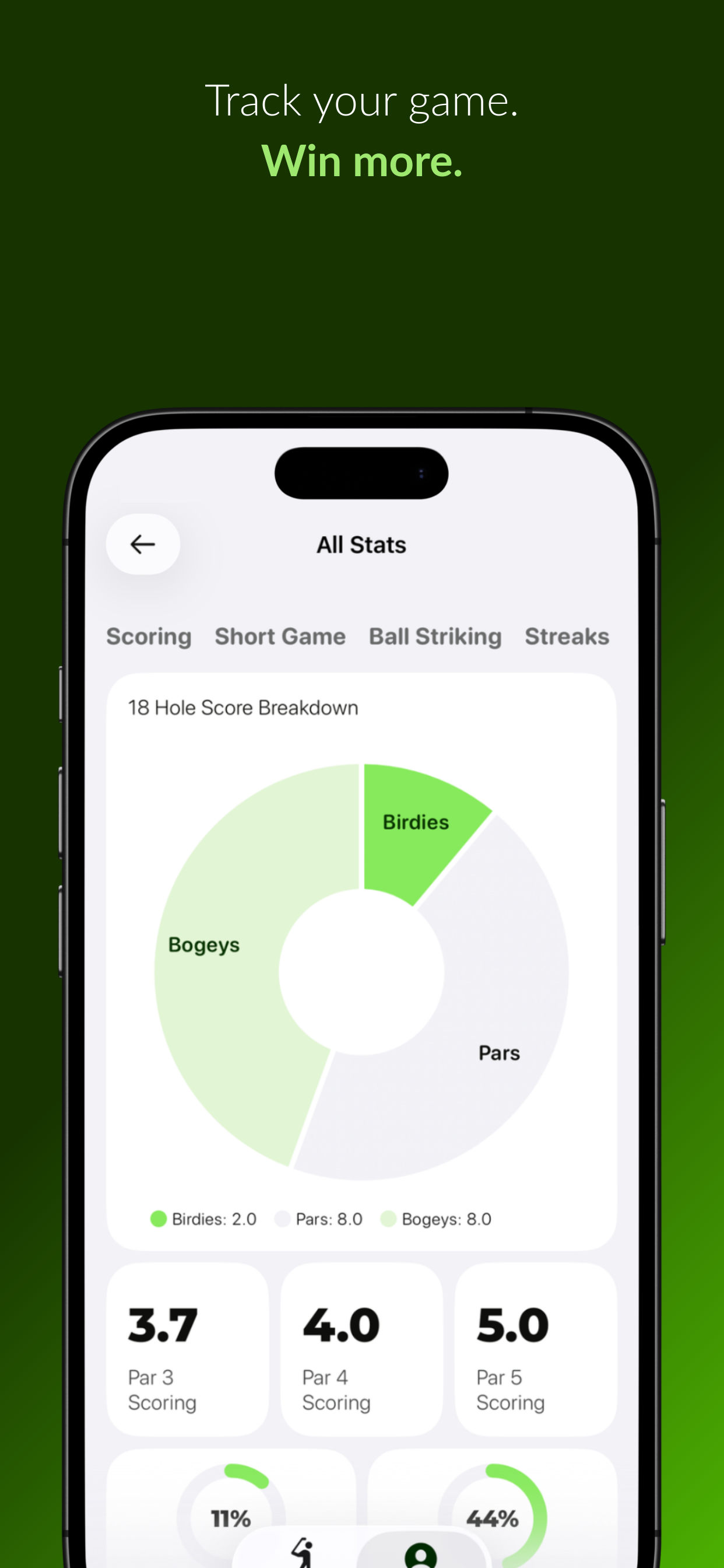 OnlyBirdies: Golf Scorecard