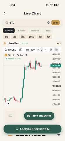 AI Trading Bot - Profit AI screenshot