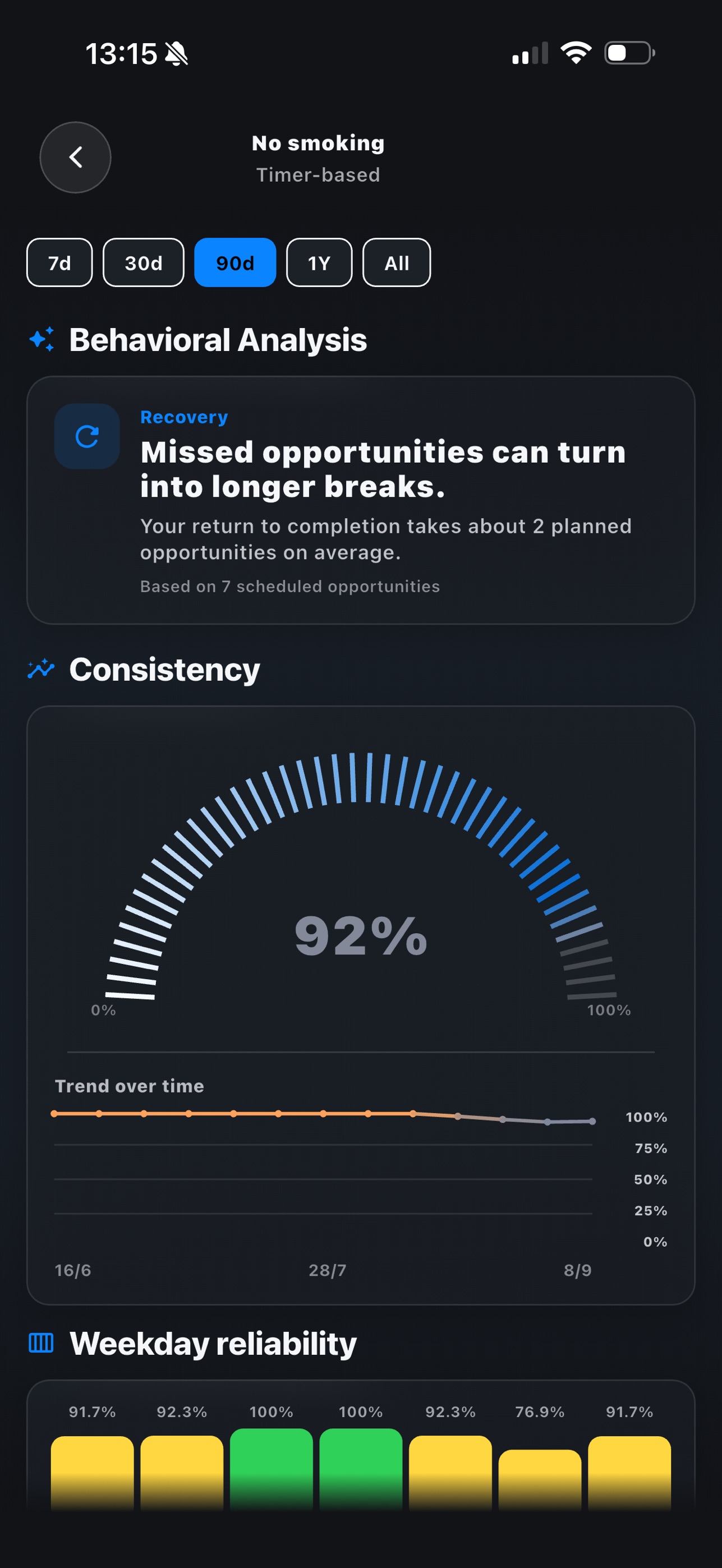 Screenshot 3 of HabitStride: Habit Tracker