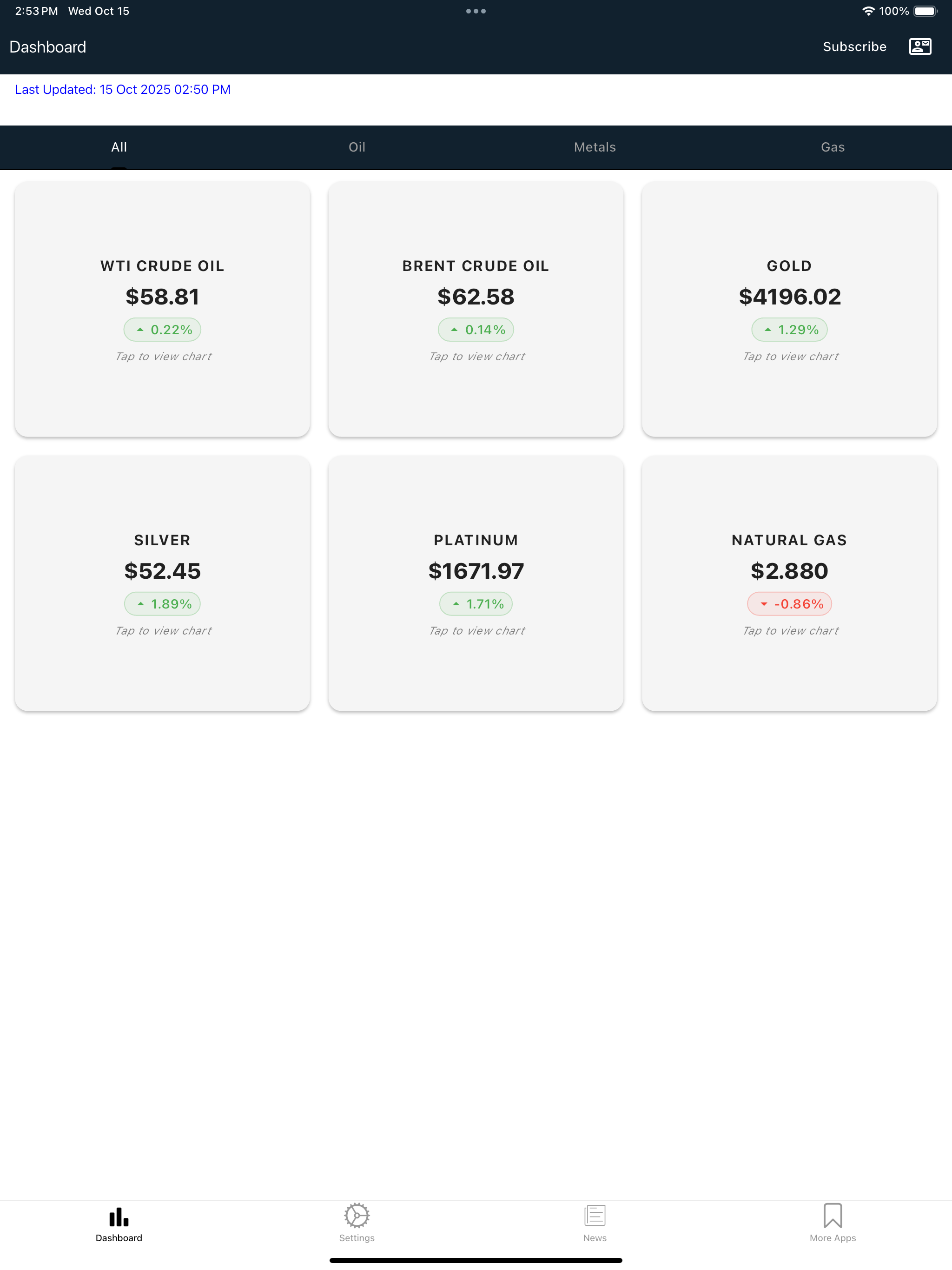 Market Pulse Commodities