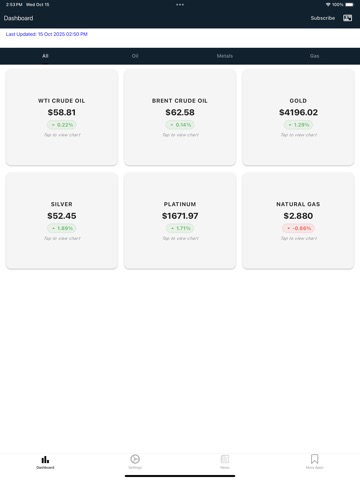 Market Pulse Commodities