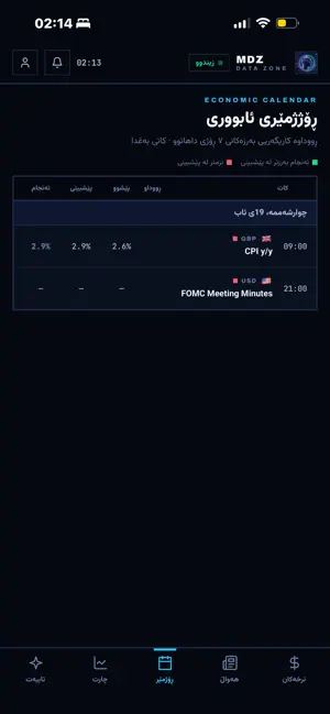 Maven Data Zone screenshot 4