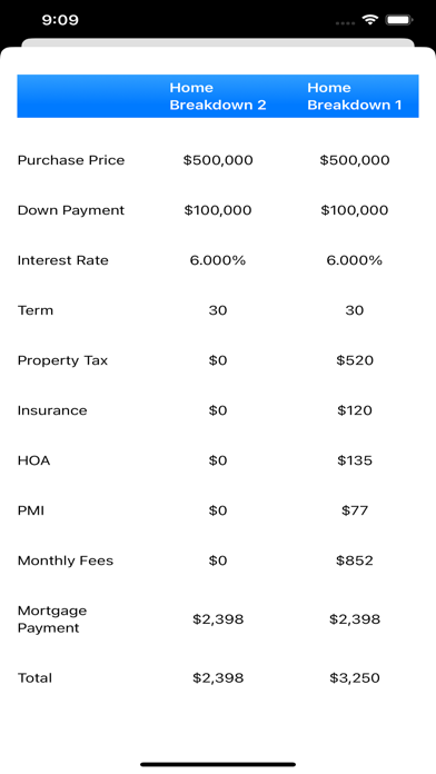 Real Easy: Mortgage Calculator iPhone screenshot 3 - Business app