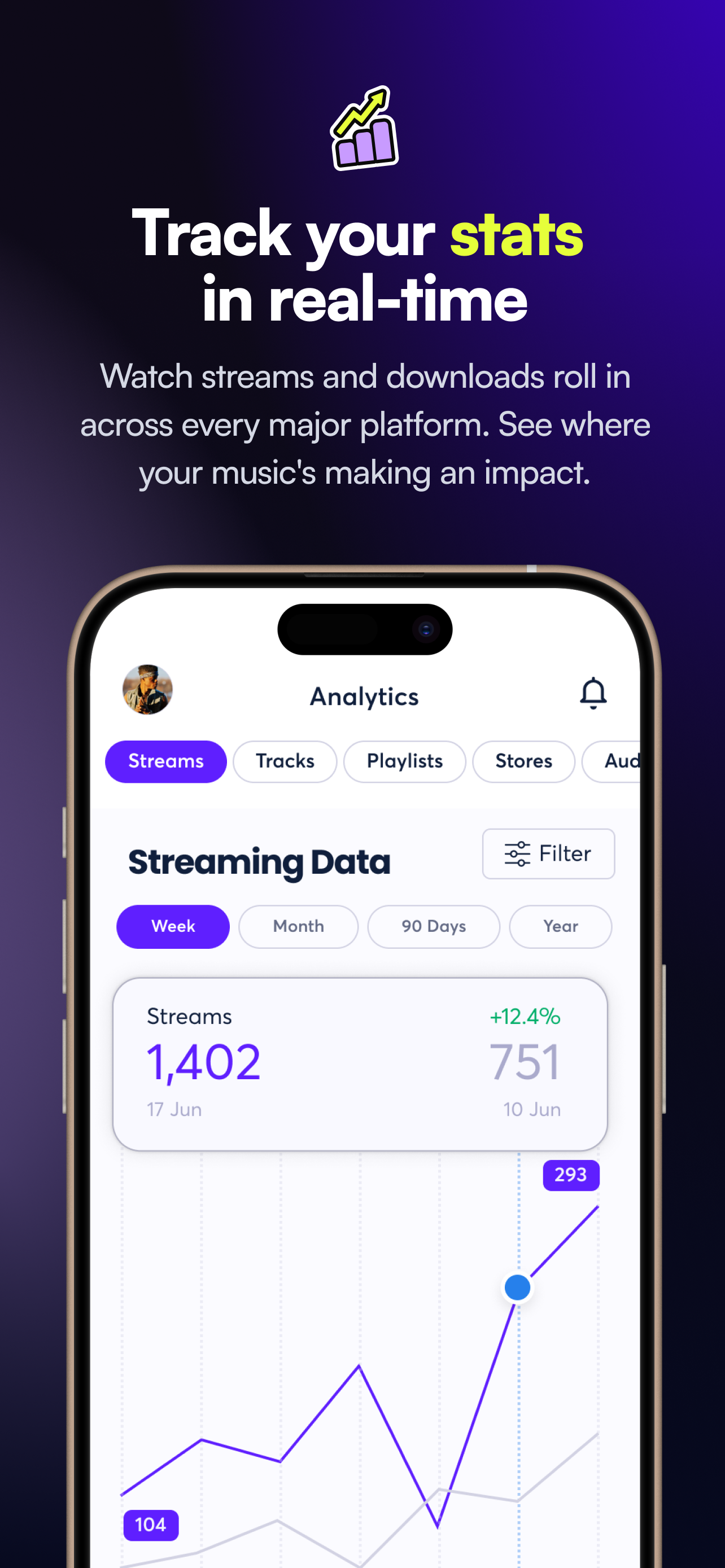 Ditto Music screenshot 3