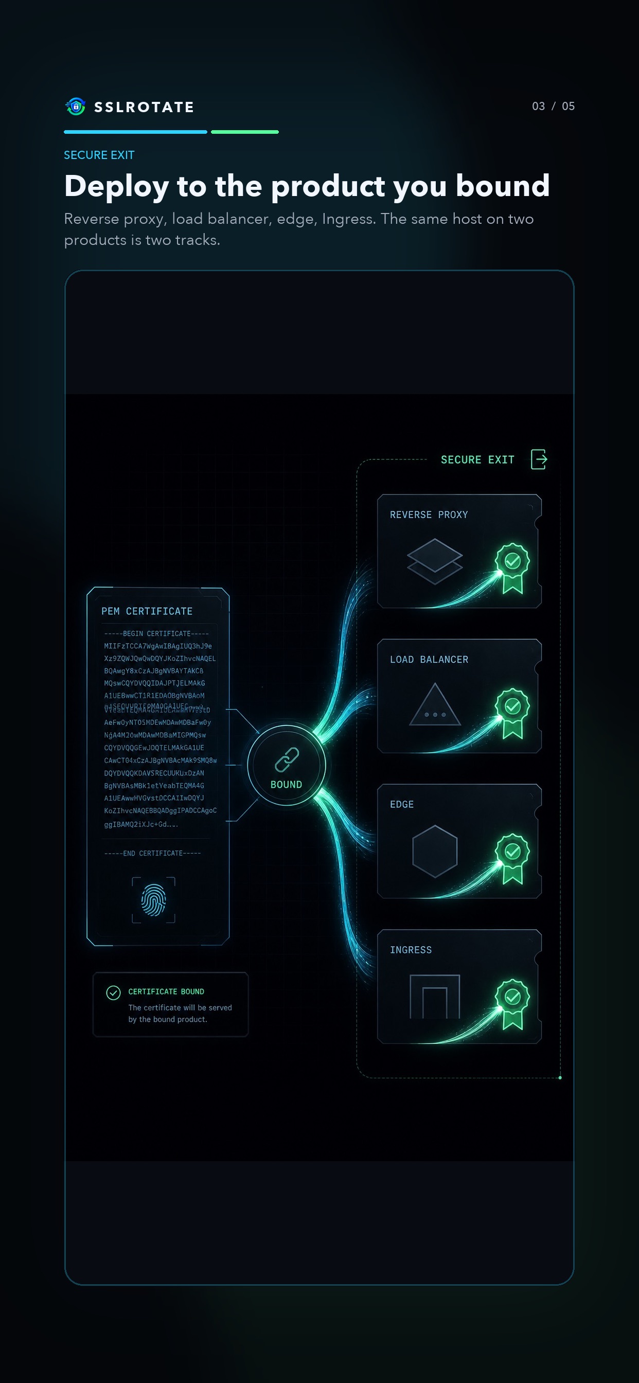 Screenshot 4 of SSLROTATE