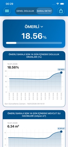 Baraj Doluluk screenshot
