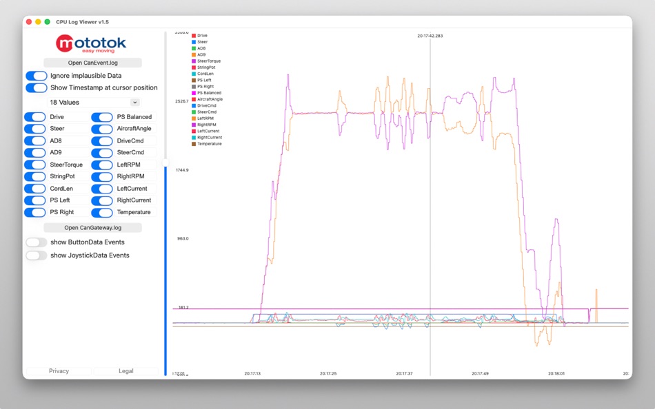 CPU Log Viewer (macOS) Av: Mototok International GmbH