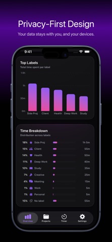 Wayfocus: Pomodoro Timer Screenshot 5 of 5