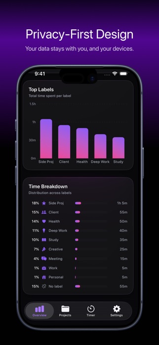 Wayfocus: Pomodoro Timer Screenshot 5 of 5