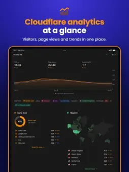 Cloudflare Web Analytics screenshot 6